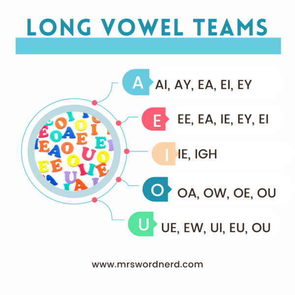 Long Vowel Teams